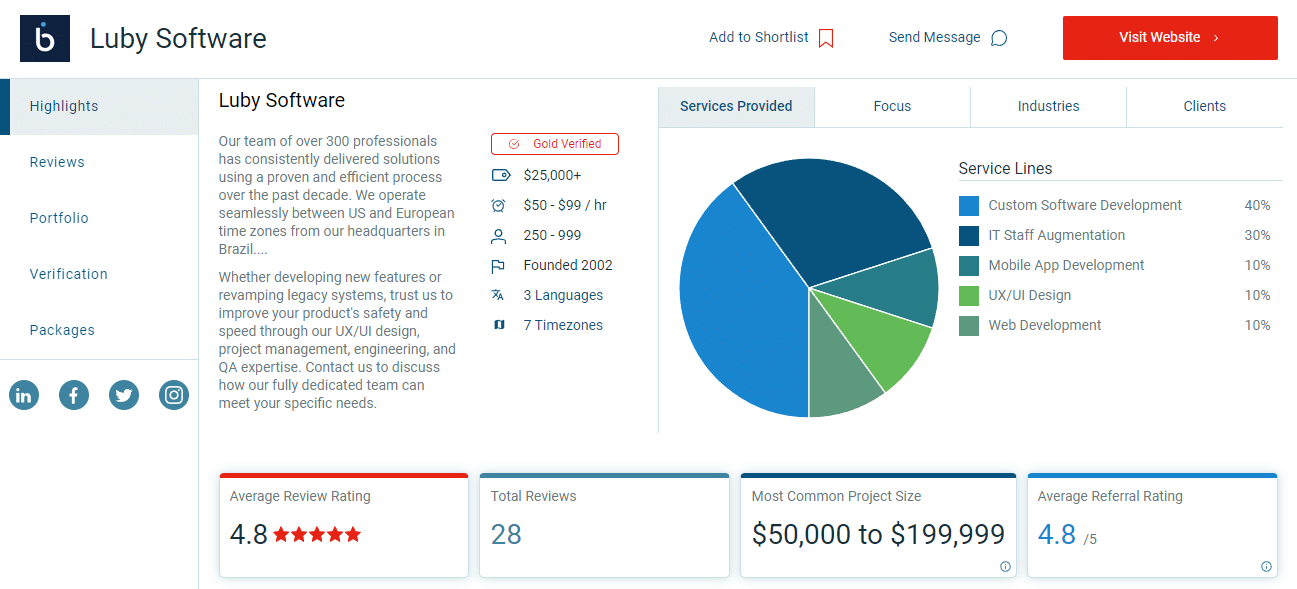 Clutch Awards Luby's Profile Global Company