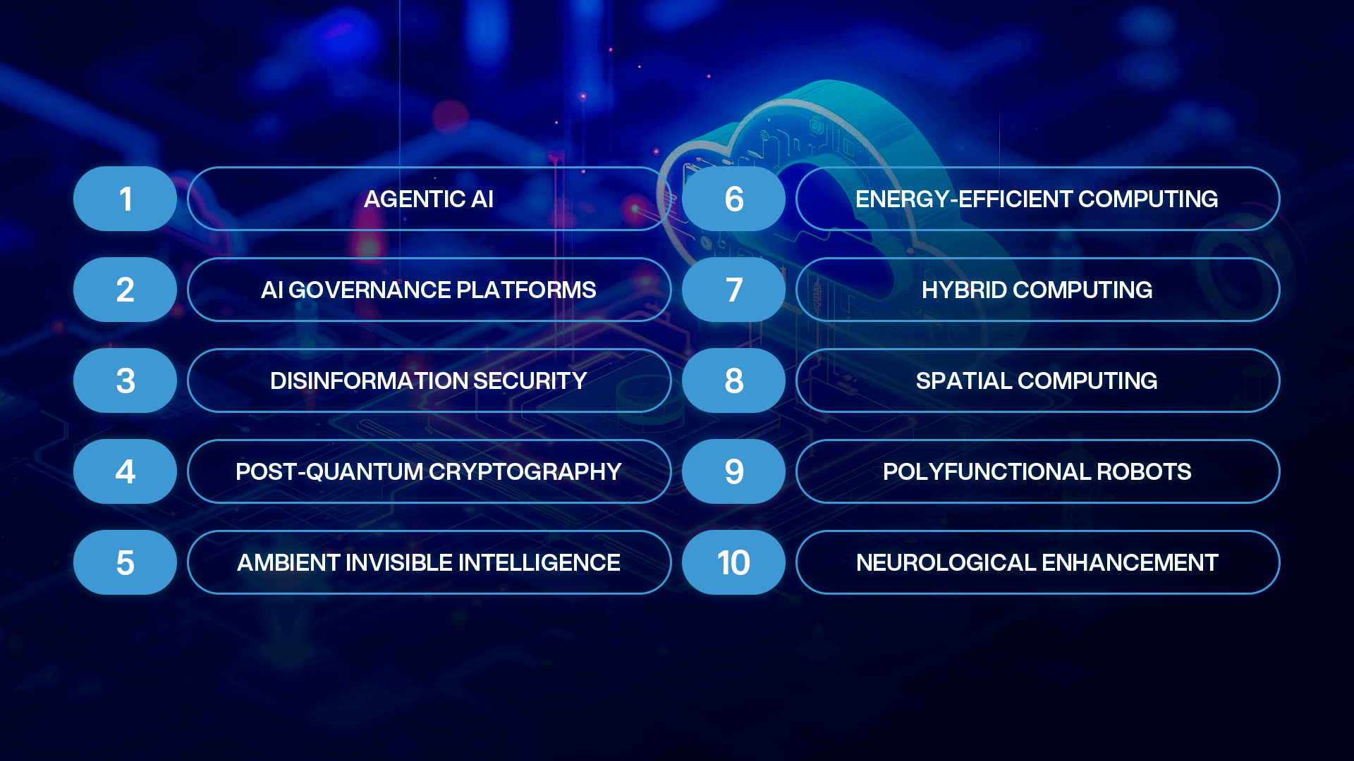 The Gartner Tech Trends list.