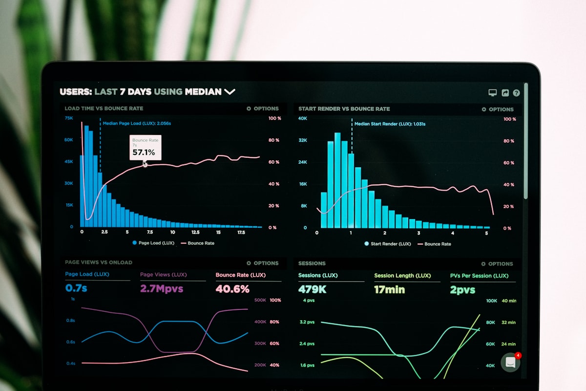 Performance analytics dashboard on laptop screen showing data graphs and business metrics